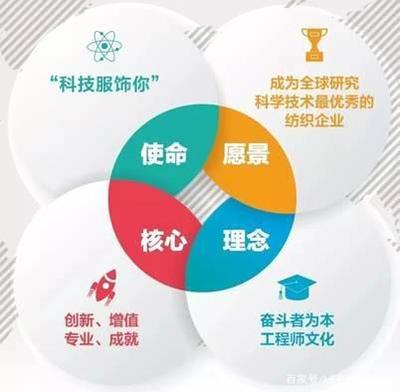 熱烈祝賀聯潤翔榮獲“科技型中小企業”榮譽稱號，紡織科技研發服務再譜新篇