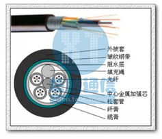 廣州希騰通信科技 光纜產(chǎn)品列表